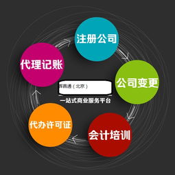 外資公司代理注冊,全程代理北京外資公司注冊
