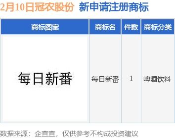 冠農(nóng)股份新提交 每日新番 商標(biāo)注冊(cè)申請(qǐng)
