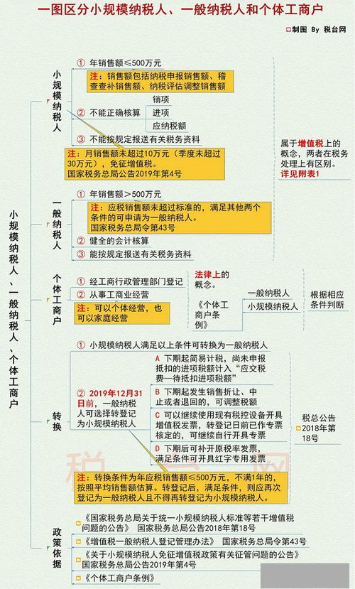 邯鄲注冊公司 內(nèi)資注冊 邯鄲外資注冊 邯鄲萬幫會(huì)計(jì)